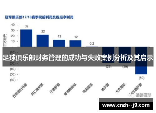足球俱乐部财务管理的成功与失败案例分析及其启示