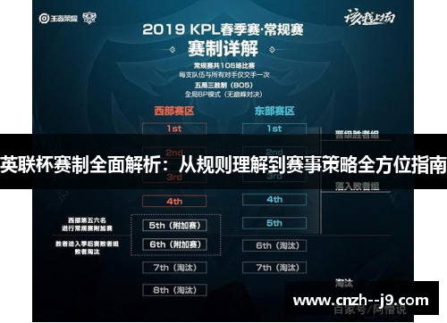 英联杯赛制全面解析:从规则理解到赛事策略全方位指南 英联杯赛制全面解析:从规则理解到赛事策略全方位指南
