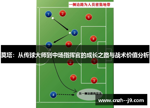 莫塔:从传球大师到中场指挥官的成长之路与战术价值分析 莫塔:从传球大师到中场指挥官的成长之路与战术价值分析