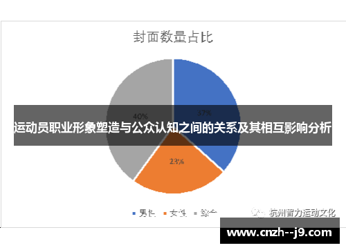 运动员职业形象塑造与公众认知之间的关系及其相互影响分析 运动员职业形象塑造与公众认知之间的关系及其相互影响分析