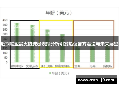 近期联盟最火热球员表现分析引发热议各方看法与未来展望 近期联盟最火热球员表现分析引发热议各方看法与未来展望