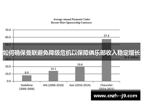 如何确保曼联避免降级危机以保障俱乐部收入稳定增长 如何确保曼联避免降级危机以保障俱乐部收入稳定增长