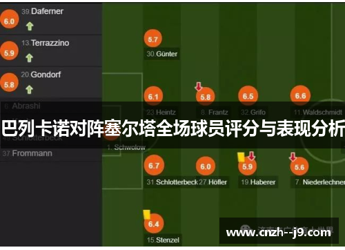 巴列卡诺对阵塞尔塔全场球员评分与表现分析