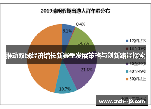 推动双城经济增长新赛季发展策略与创新路径探索