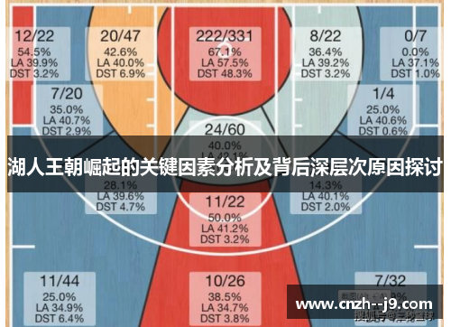 湖人王朝崛起的关键因素分析及背后深层次原因探讨
