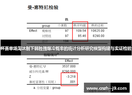 杯赛单场淘汰制下弱胜强爆冷概率的统计分析研究模型构建与实证检验