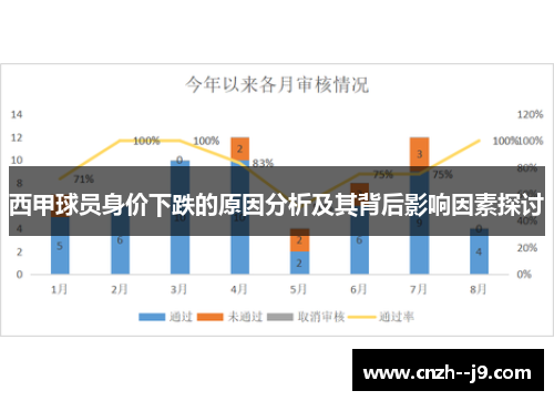 西甲球员身价下跌的原因分析及其背后影响因素探讨 西甲球员身价下跌的原因分析及其背后影响因素探讨